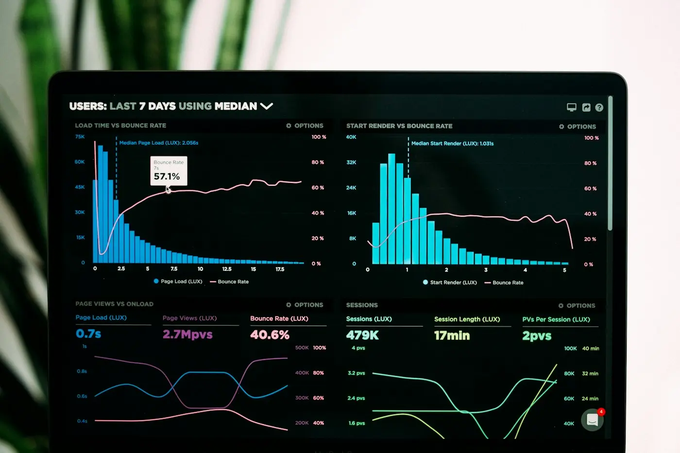 Tableta con gráficos de datos históricos